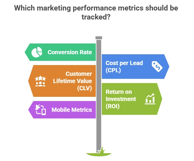 Metrics to track to measure marketing performance