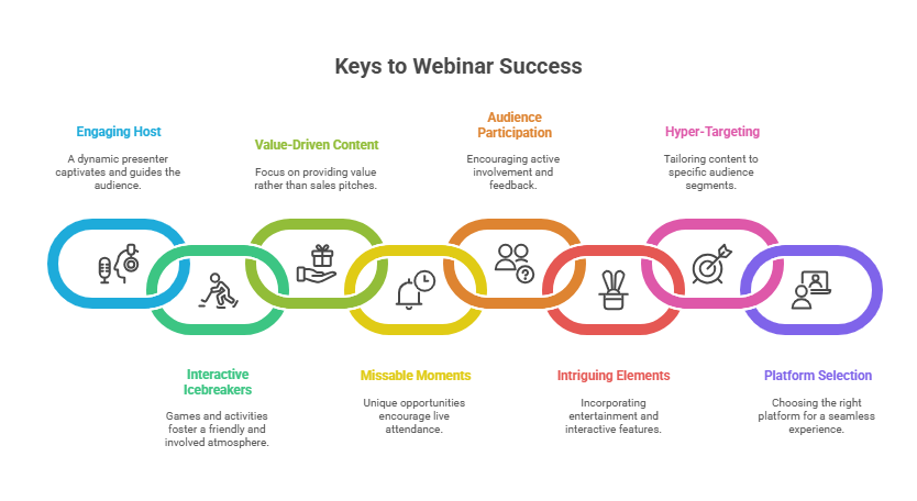 Tips to Win in Webinar Marketing