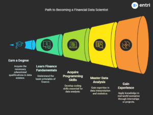 fintech data scientist roadmap