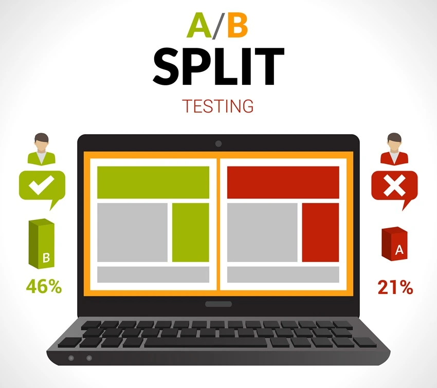 What is PPC AB testing