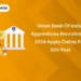 Union Bank of India Apprentices Recruitment