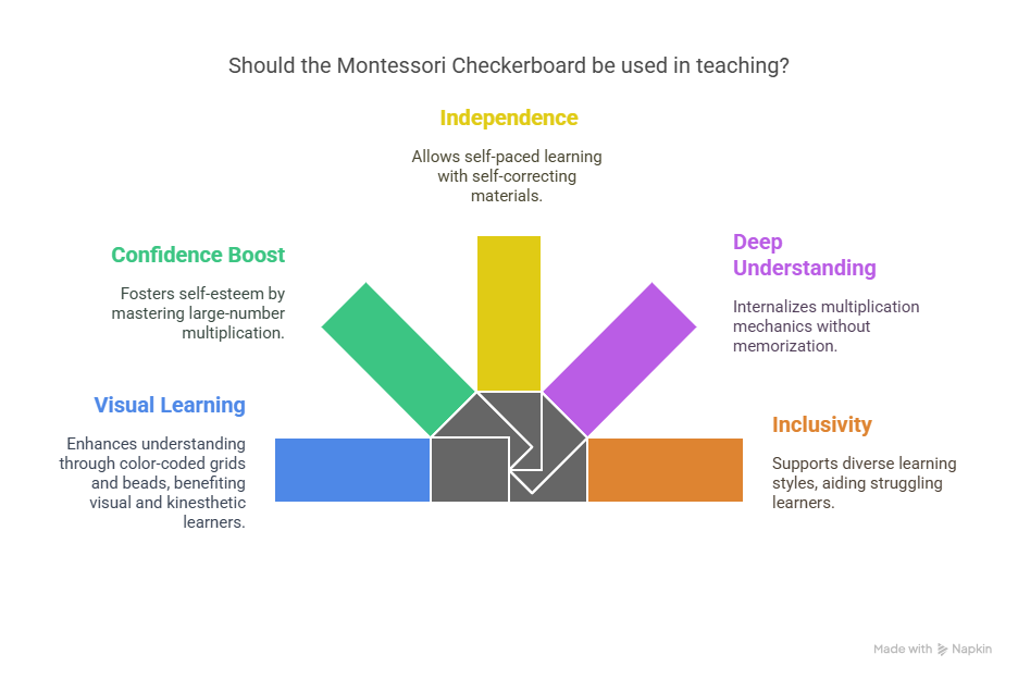 Benefits of the Montessori Checkerboard