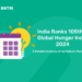 India Ranks 105th in Global Hunger Index 2024