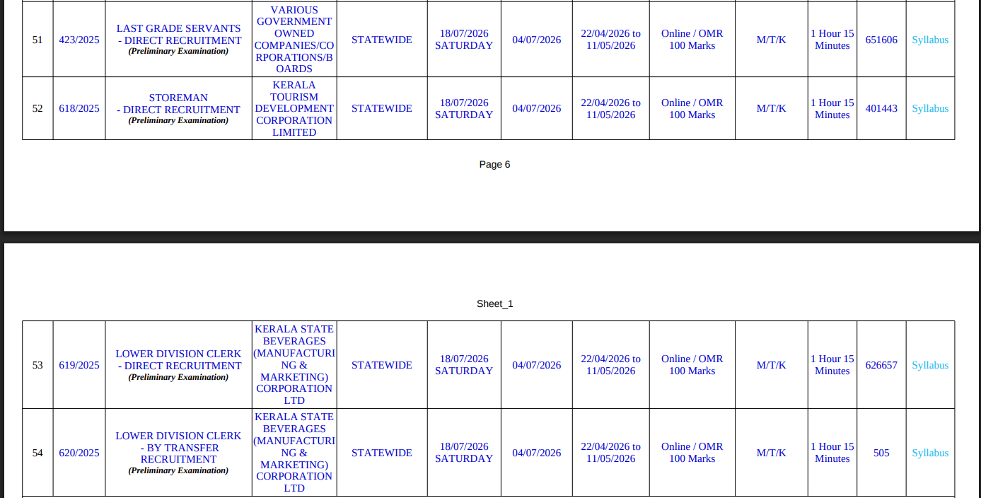 Kerala PSC 10th level prelims exam 2026