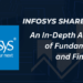 Infosys Share Price: An In-Depth Analysis of Fundamentals and Financials