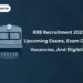 RRB Recruitment 2025Upcoming Exams