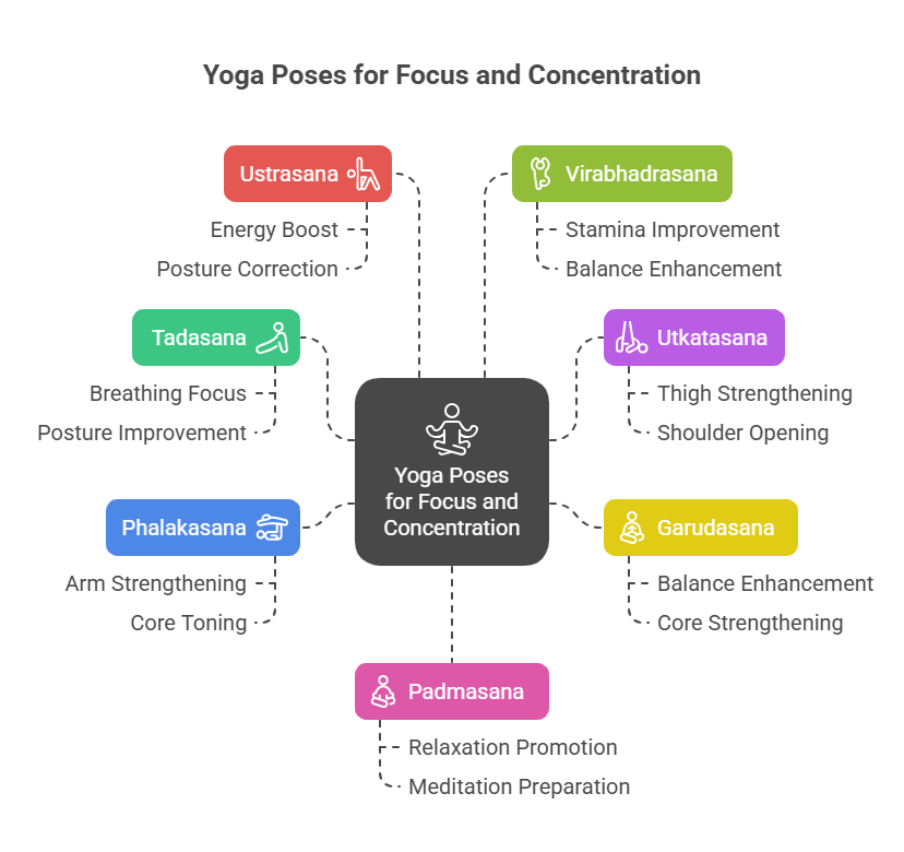 Yoga Postures For Better Focus And Concentration