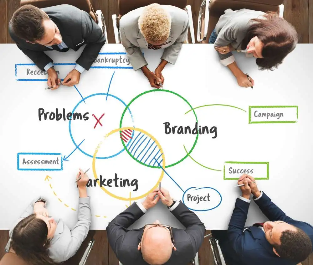 Importance of Brand Marketing
