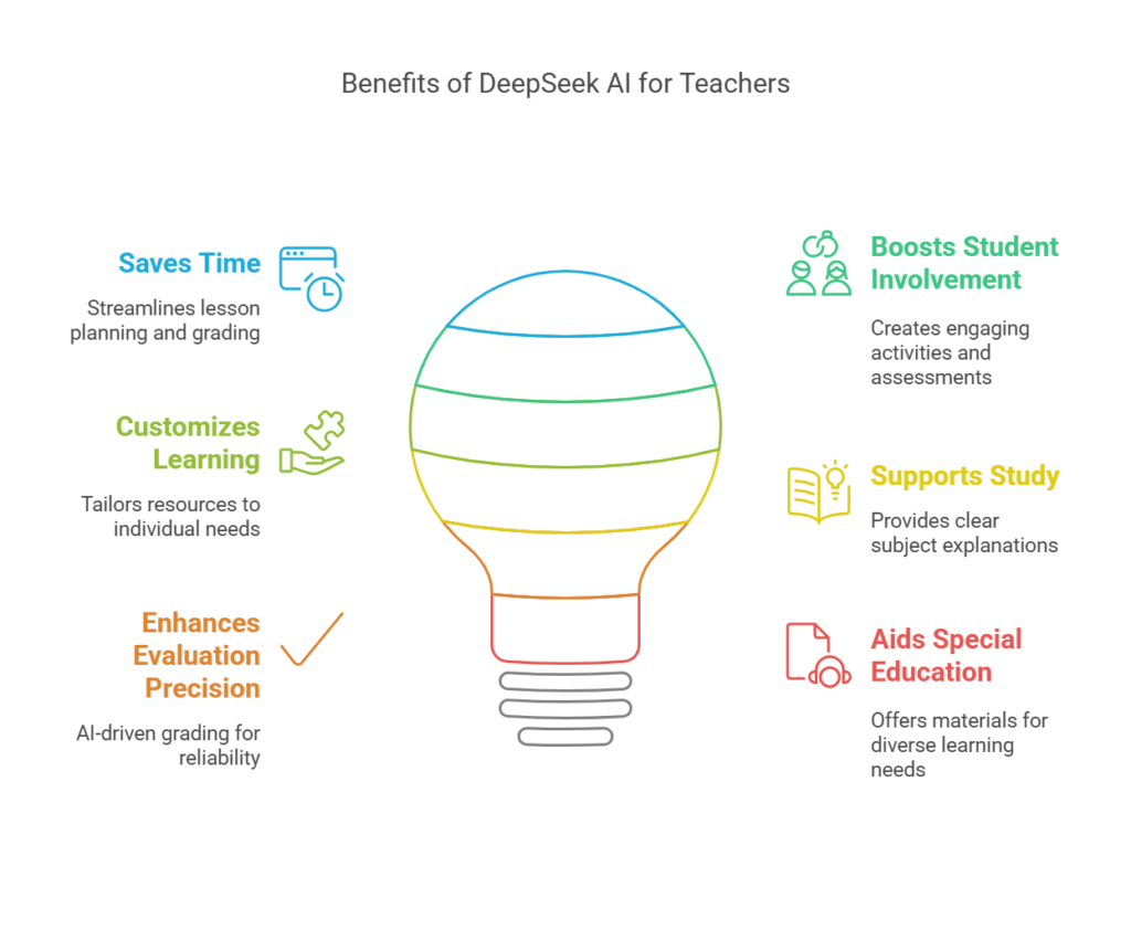 How Teachers Can Use DeepSeek: Step-by-Step Guide (2025) - Entri Blog