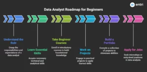 data analyst roadmap