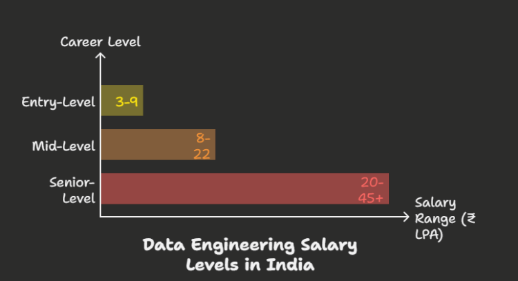 Data Engineer Career Path - Entri Blog