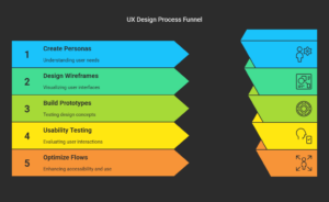 UI vs. UX Design: Key Differences