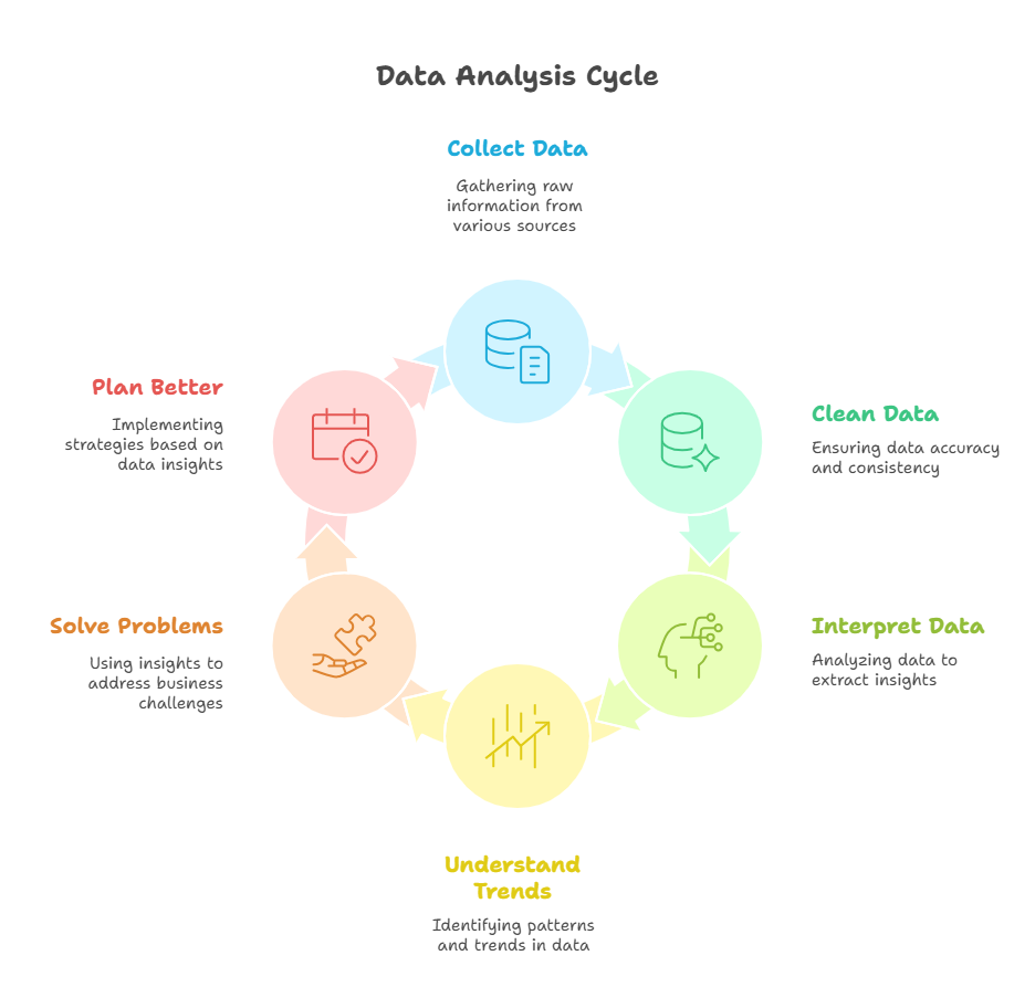 What Is Data Analysis_ - visual selection