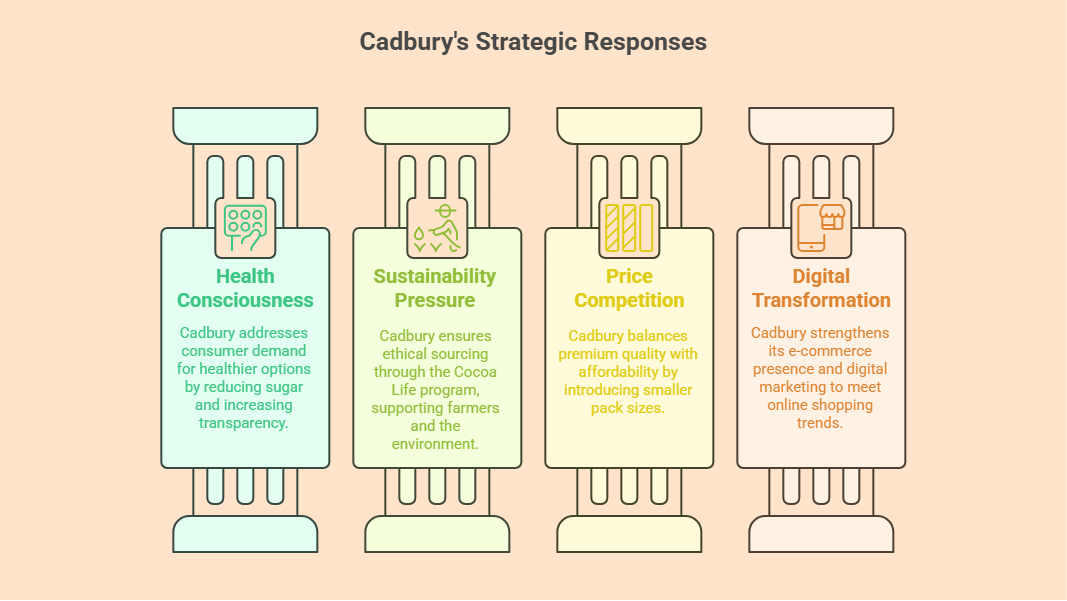 Cadbury Marketing Strategy_ Challenges & Brand Response - visual selection