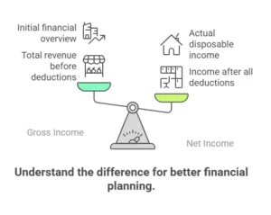 Net Income vs Gross Income