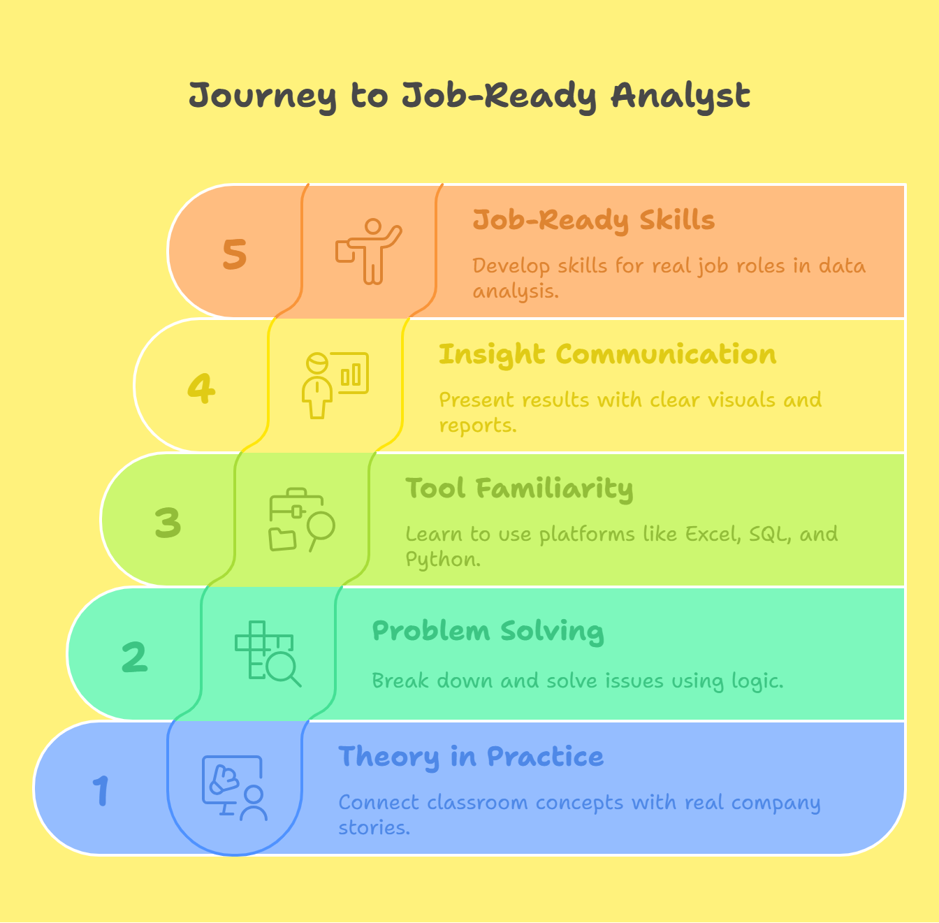 Data Analytics Case Studies_ Benefits of Learning Through Case Studies - visual selection