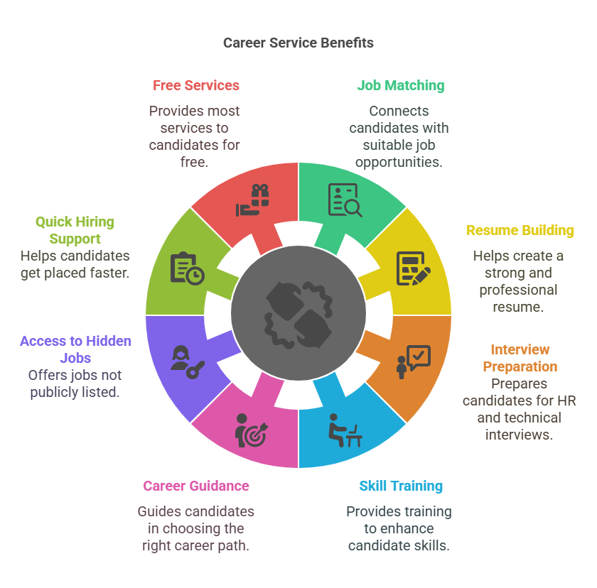 How These Companies Help Job Seekers - visual selection