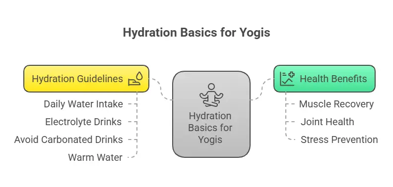 hydration basics for yogis