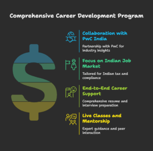 Top Online Courses to Prepare for Big 4 Jobs in 2026 - Entri Blog