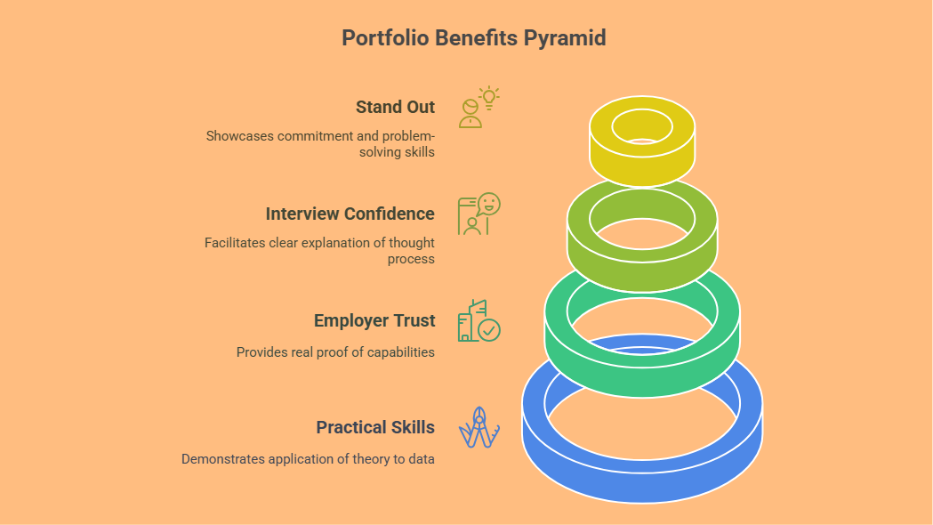 Portfolio for Data Analyst_ Why a Portfolio Matters in Data Analytics - visual selection
