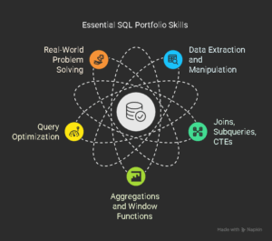 Skills to Showcase in Your SQL Portfolio - visual selection