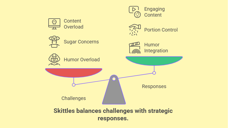 Skittles Marketing Strategy_ Challenges & Brand Response - visual selection