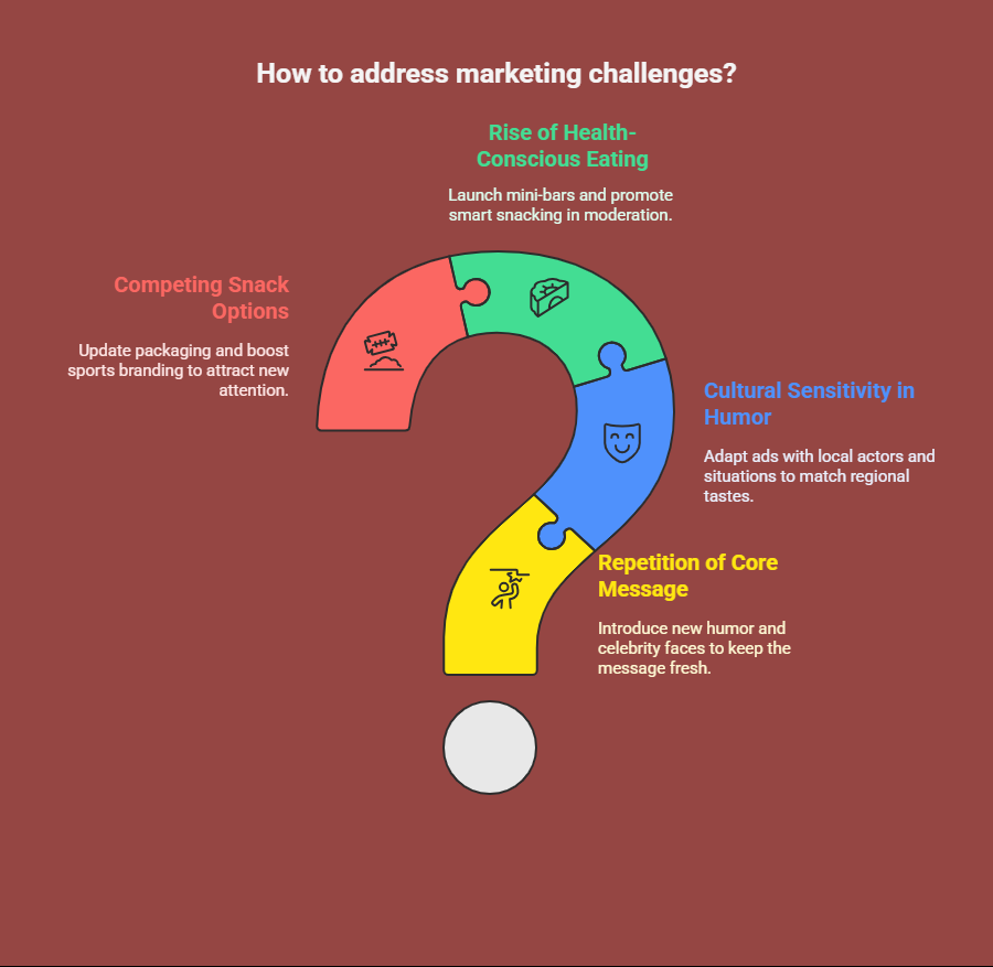 Snickers Marketing Strategy_ Challenges & Brand Response - visual selection