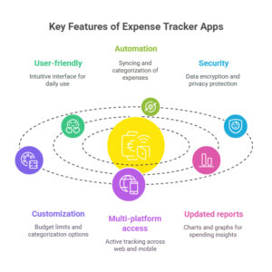 Features of expense app