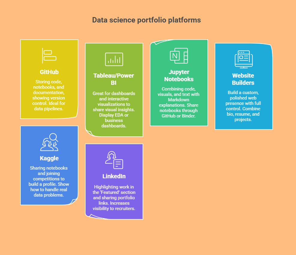 Top Tools & Platforms to Showcase Your Portfolio - visual selection