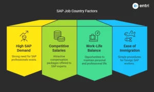 countries SAP jobs