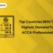 Top Countries With the Highest Demand for ACCA Professionals