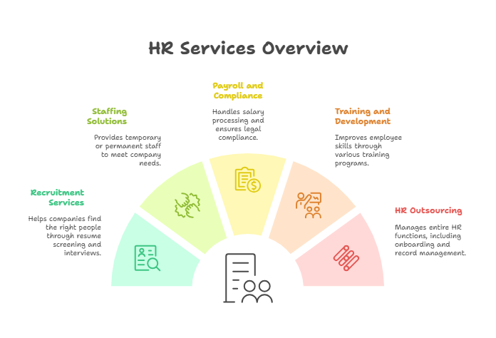 What Do HR Companies Offer_ - visual selection