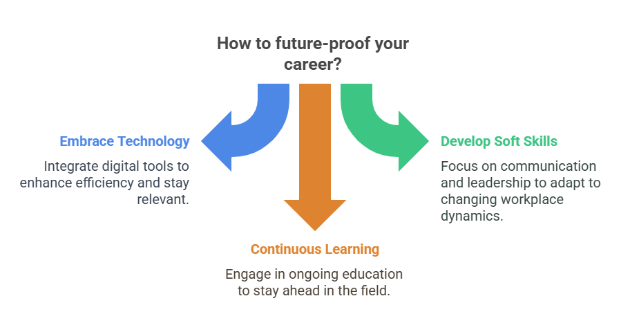 Hr functions
