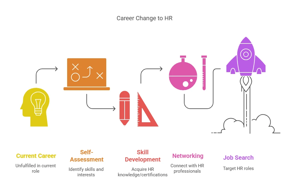HR Career Change