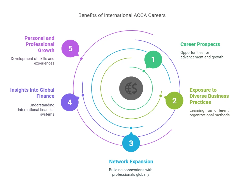 ACCA careers