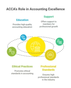 ACCA Role