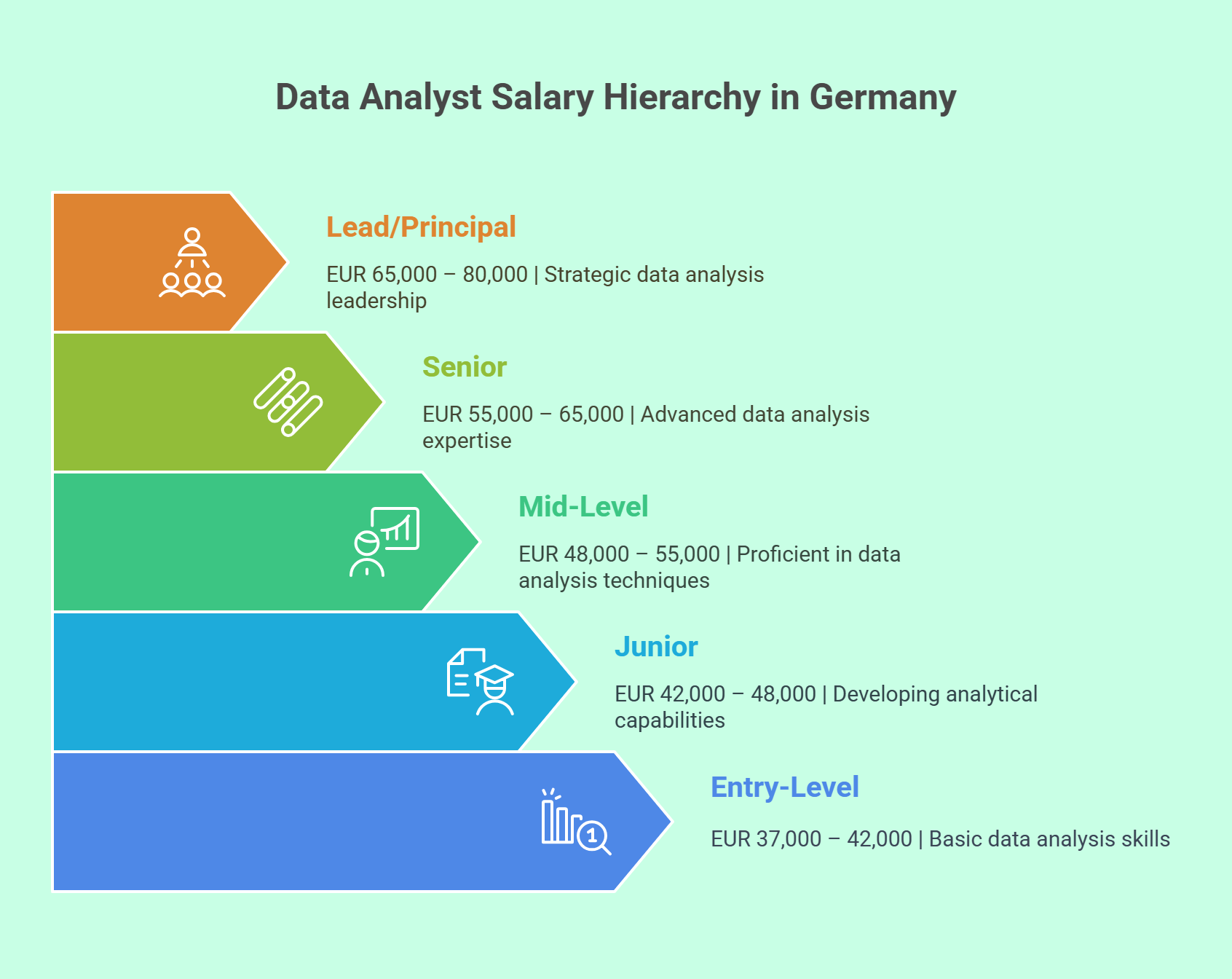 Average Data Analyst Salary in Germany_ Salary Ranges in 2025 - visual selection (1)