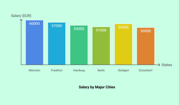 Data Analyst Salary in Germany - Entri Blog