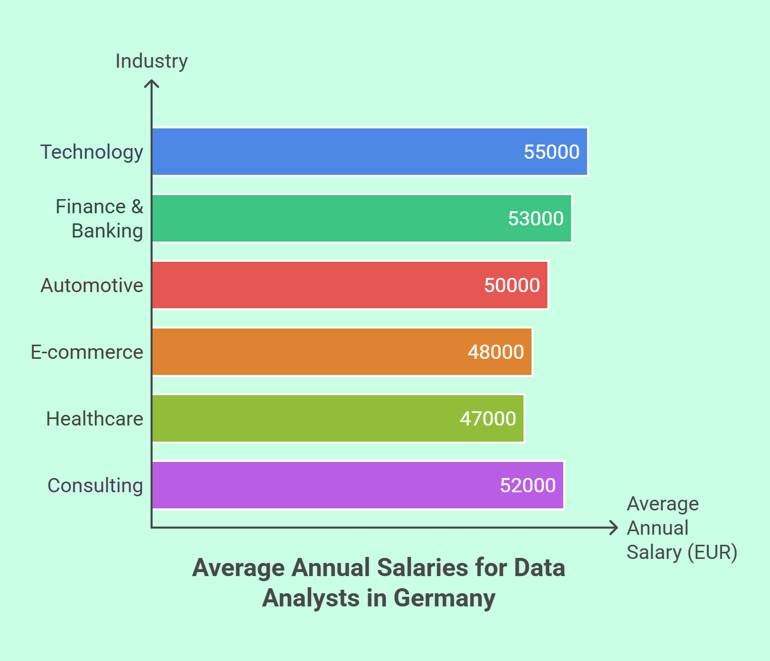 Average Data Analyst Salary in Germany_ Top Industries That Pay Well - visual selection