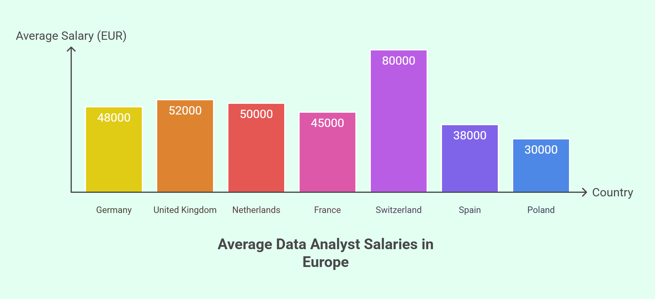 Data Analyst Salary in Germany vs. Other European Countries - visual selection