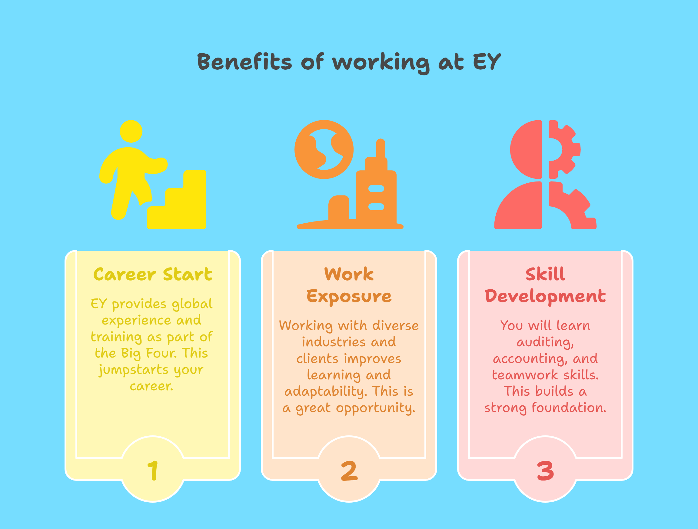 EY Audit Associate Interview Questions & Answers_ Why EY Audit Associate Role is Important_ - visual selection
