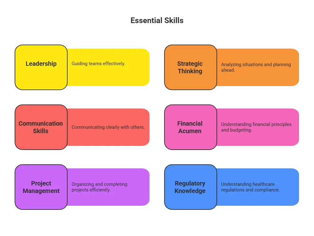 Essential Skills for Shift from Clinical to Admin Roles