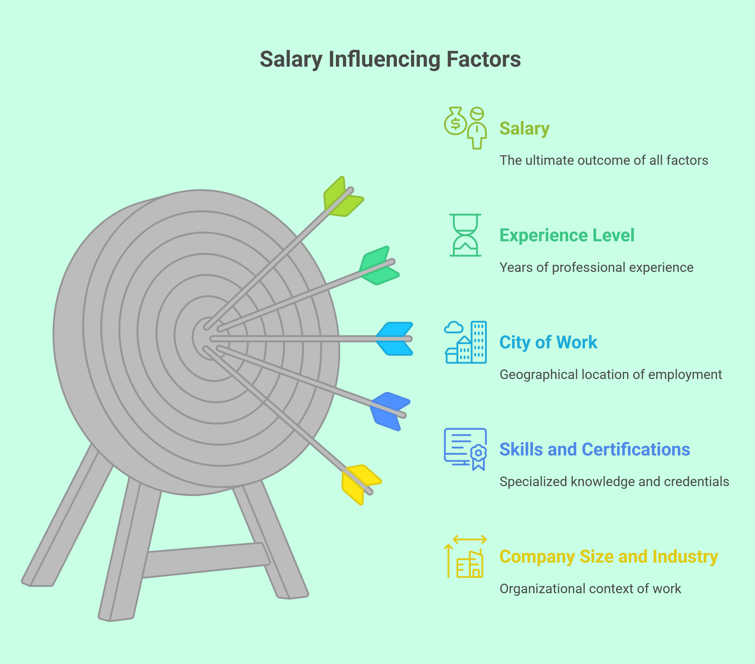 Factors Influencing DevOps Engineer Salaries in Germany - visual selection