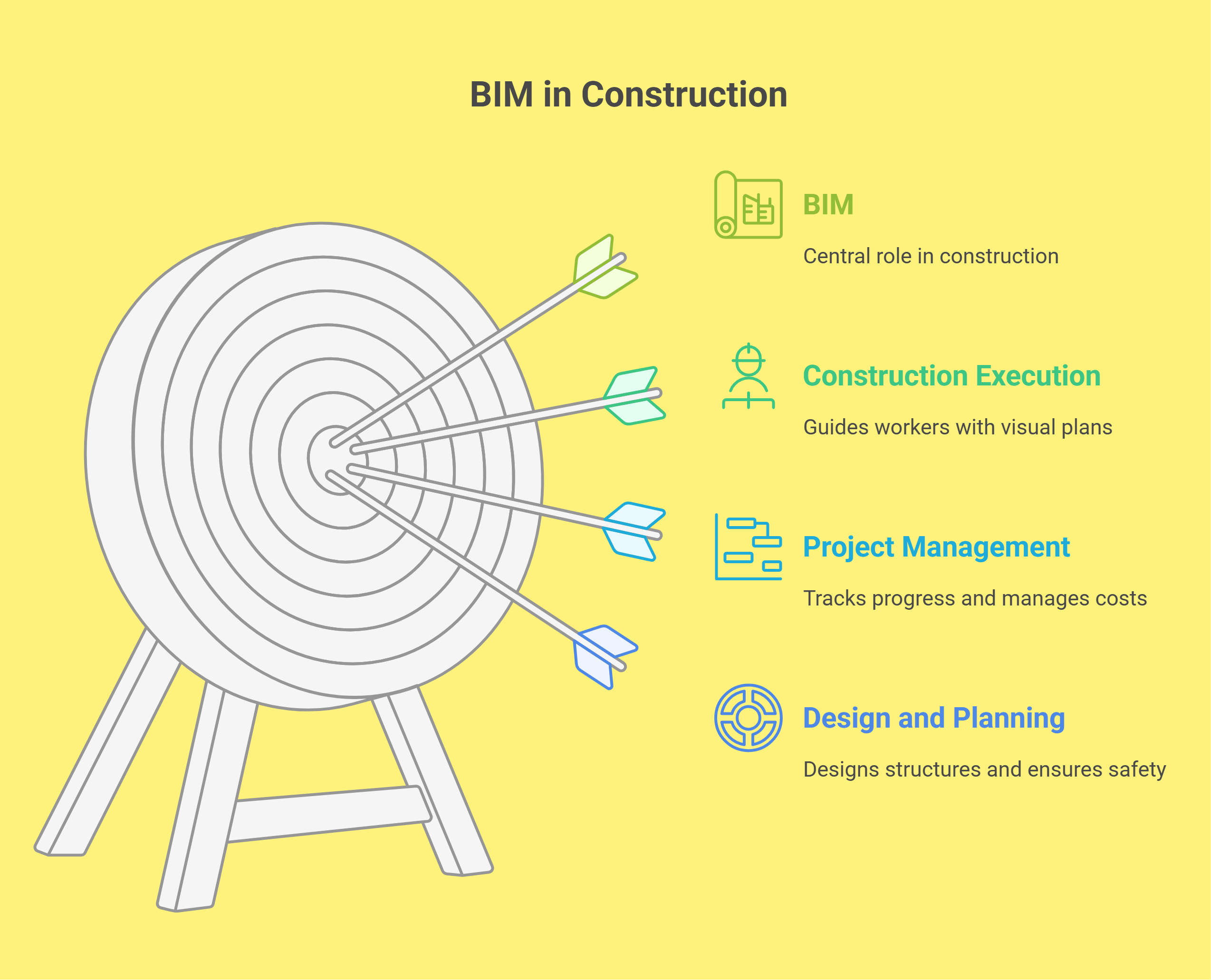 How BIM Applies to Civil Engineering