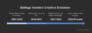 How Creative Directors Shape the Brand - visual selection
