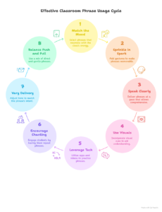  How-to-Use-These-Phrases-Effectively