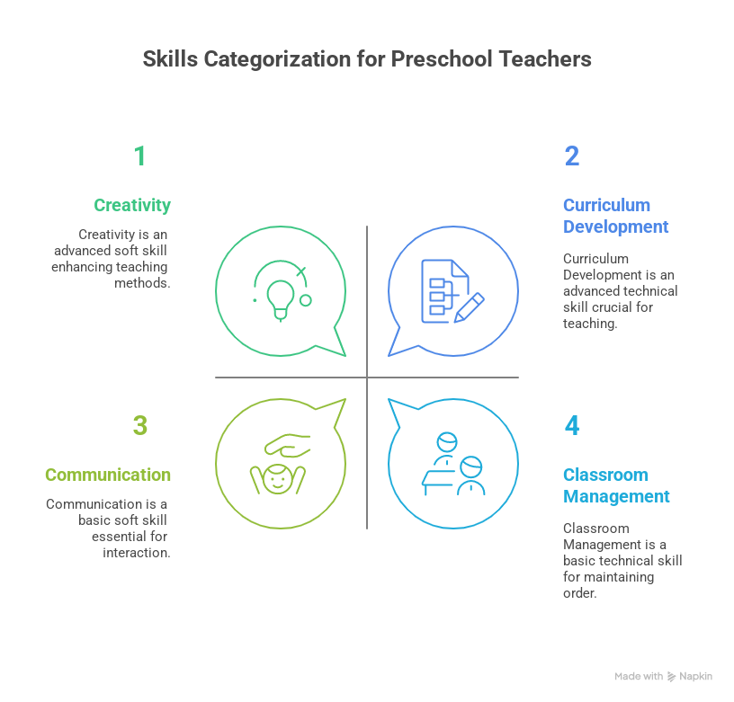 Preschool Teacher Resume Tips amp - Key Elements Of A Preschool Teacher Resume 