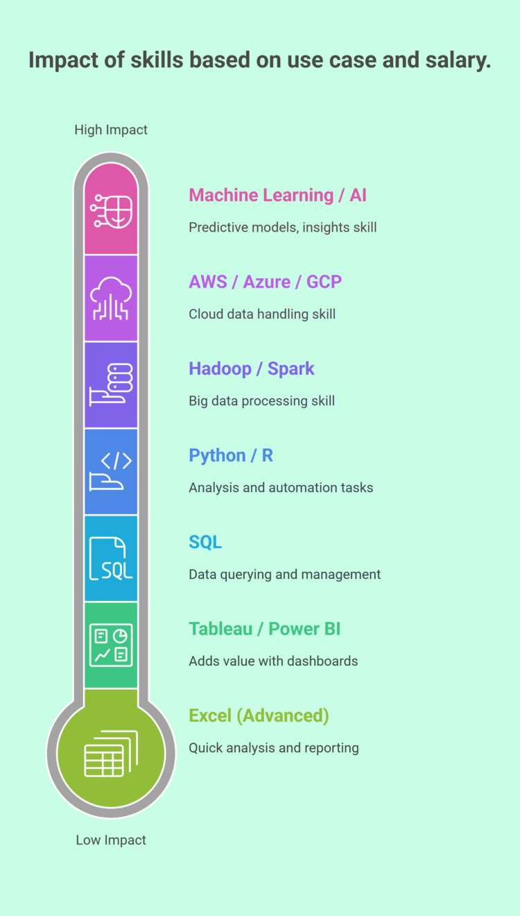 Most In-Demand Technical Skills 