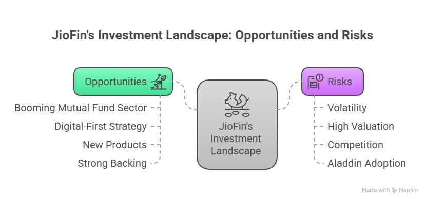 Opportunities & Risks for Investors
