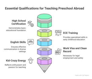 Qualifications-Needed-for-Preschool-Teaching-Abroad-visual-selection